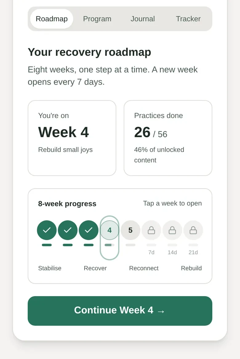 Burnout Coach roadmap screen showing week four in progress, earlier weeks completed and later weeks still locked